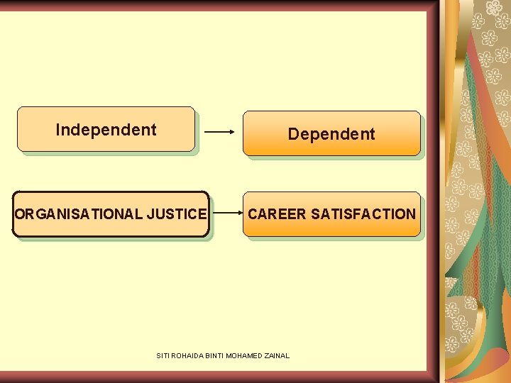 Independent ORGANISATIONAL JUSTICE Dependent CAREER SATISFACTION SITI ROHAIDA BINTI MOHAMED ZAINAL 