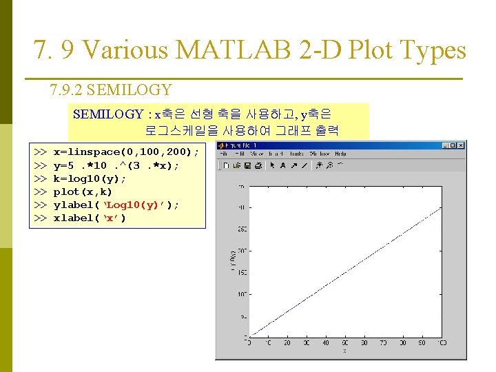 7. 9 Various MATLAB 2 -D Plot Types 7. 9. 2 SEMILOGY : x축은 7. 9 Various MATLAB 2 -D Plot Types 7. 9. 2 SEMILOGY : x축은