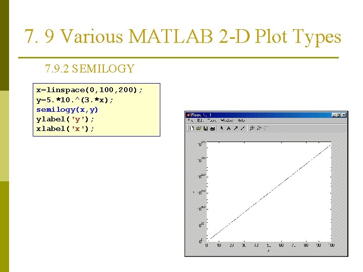 7. 9 Various MATLAB 2 -D Plot Types 7. 9. 2 SEMILOGY x=linspace(0, 100, 7. 9 Various MATLAB 2 -D Plot Types 7. 9. 2 SEMILOGY x=linspace(0, 100,