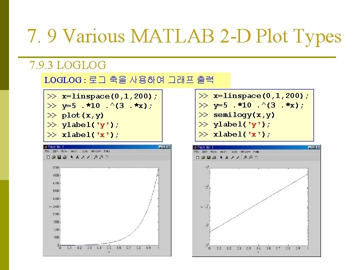 7. 9 Various MATLAB 2 -D Plot Types 7. 9. 3 LOGLOG : 로그 7. 9 Various MATLAB 2 -D Plot Types 7. 9. 3 LOGLOG : 로그