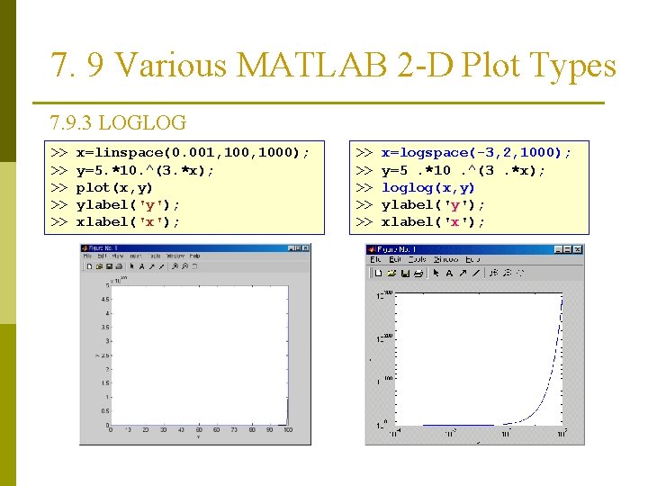 7. 9 Various MATLAB 2 -D Plot Types 7. 9. 3 LOGLOG >> >> 7. 9 Various MATLAB 2 -D Plot Types 7. 9. 3 LOGLOG >> >>
