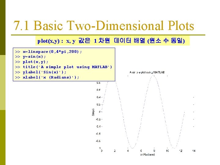 7. 1 Basic Two-Dimensional Plots plot(x, y) : x, y 값은 1 차원 데이터 7. 1 Basic Two-Dimensional Plots plot(x, y) : x, y 값은 1 차원 데이터