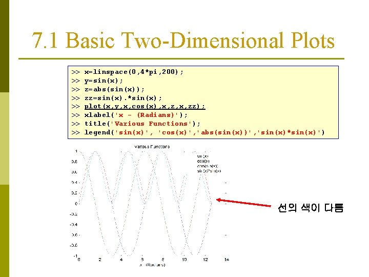 7. 1 Basic Two-Dimensional Plots >> >> x=linspace(0, 4*pi, 200); y=sin(x); z=abs(sin(x)); zz=sin(x). *sin(x); 7. 1 Basic Two-Dimensional Plots >> >> x=linspace(0, 4*pi, 200); y=sin(x); z=abs(sin(x)); zz=sin(x). *sin(x);