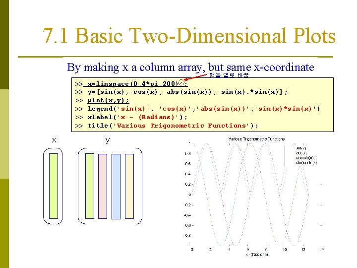 7. 1 Basic Two-Dimensional Plots By making x a column array, but same x-coordinate 7. 1 Basic Two-Dimensional Plots By making x a column array, but same x-coordinate