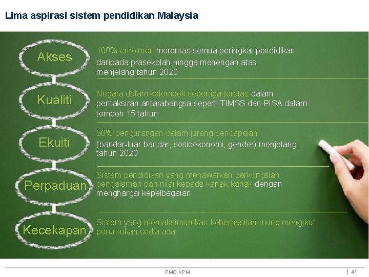 Lima aspirasi sistem pendidikan Malaysia Akses 100% enrolmen merentas semua peringkat pendidikan daripada prasekolah