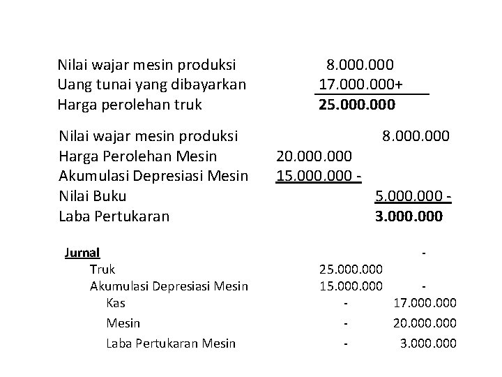 Nilai wajar mesin produksi Uang tunai yang dibayarkan Harga perolehan truk Nilai wajar mesin