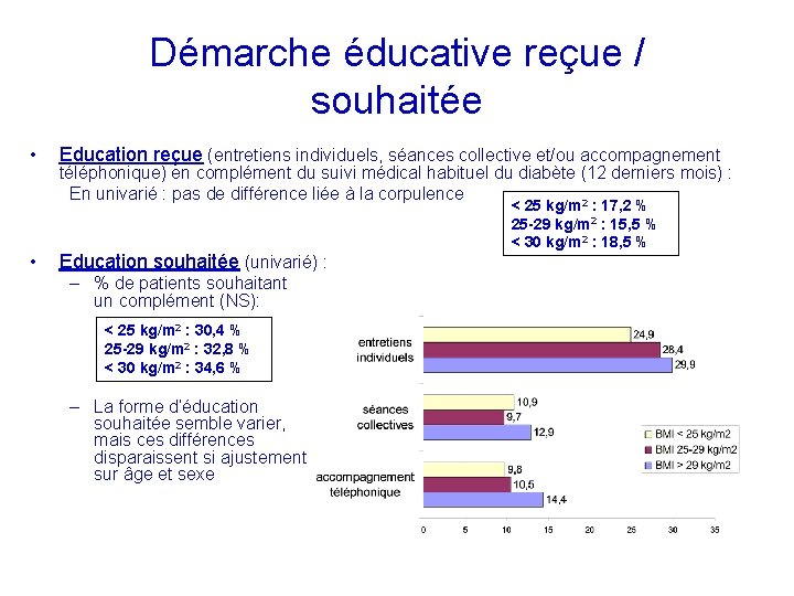 Démarche éducative reçue / souhaitée • • Education reçue (entretiens individuels, séances collective et/ou