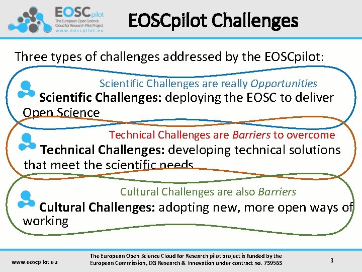 EOSCpilot Challenges Three types of challenges addressed by the EOSCpilot: Scientific Challenges are really