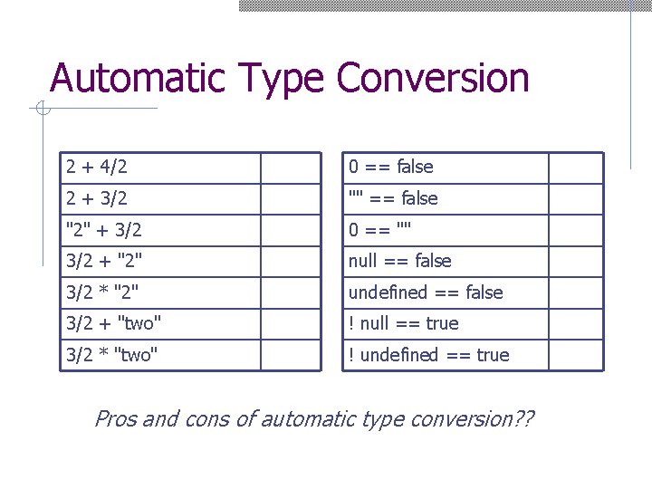 Automatic Type Conversion 2 + 4/2 0 == false 2 + 3/2 "" ==