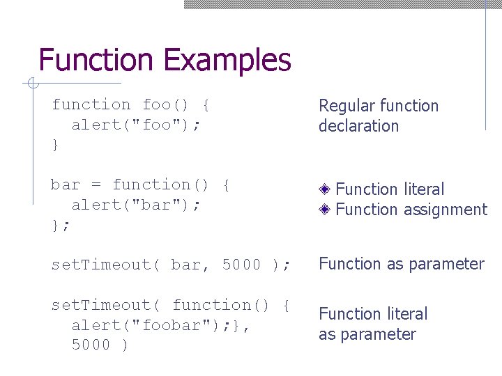Function Examples function foo() { alert("foo"); } bar = function() { alert("bar"); }; Regular