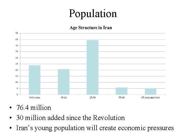 Population • 76. 4 million • 30 million added since the Revolution • Iran’s