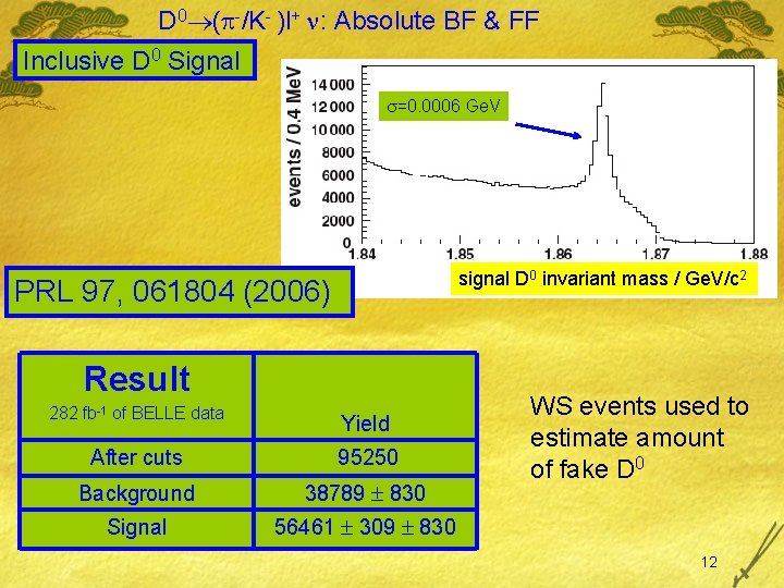 D 0 ( -/K- )l+ : Absolute BF & FF Inclusive D 0 Signal