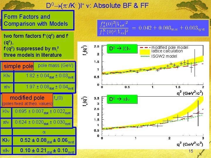 D 0 ( -/K- )l+ : Absolute BF & FF Form Factors and Comparison