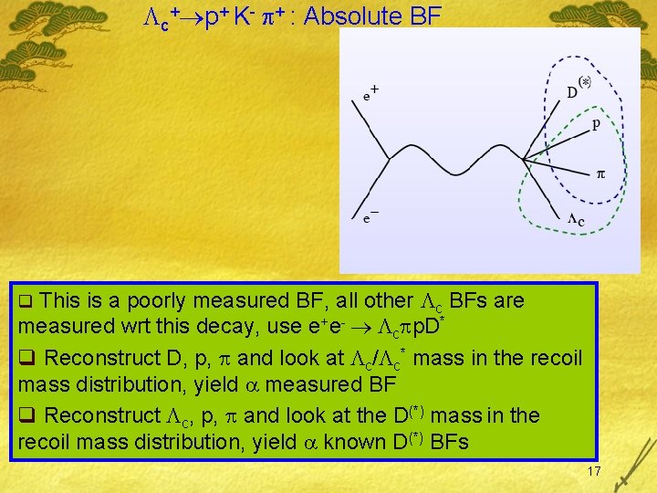  c+ p+ K- + : Absolute BF q This is a poorly measured