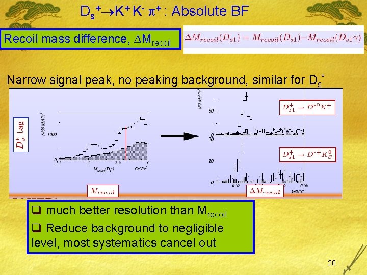 Ds+ K+ K- + : Absolute BF Recoil mass difference, Mrecoil Narrow signal peak,