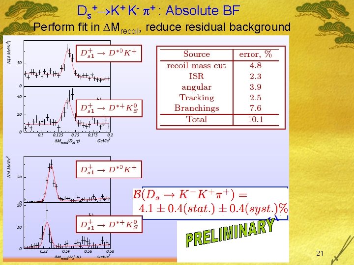 Ds+ K+ K- + : Absolute BF Perform fit in Mrecoil, reduce residual background