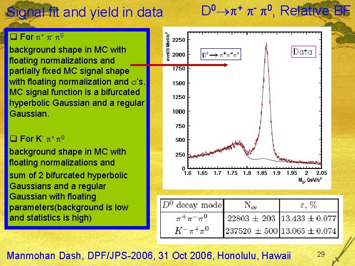 Signal fit and yield in data D 0 + - 0, Relative BF q