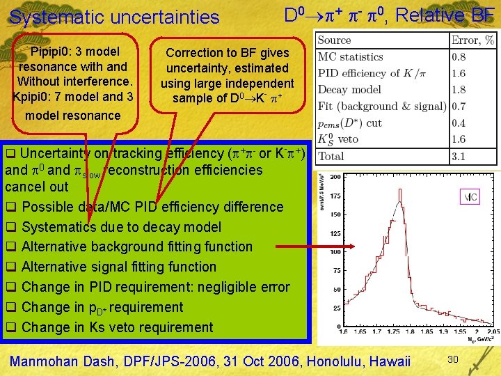 Systematic uncertainties Pipipi 0: 3 model resonance with and Without interference. Kpipi 0: 7