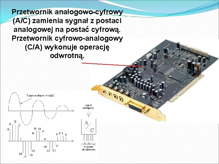Przetwornik analogowo-cyfrowy (A/C) zamienia sygnał z postaci analogowej na postać cyfrową. Przetwornik cyfrowo-analogowy (C/A)