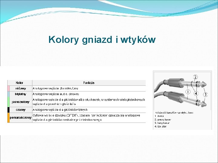 Kolory gniazd i wtyków 