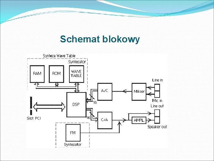 Schemat blokowy 