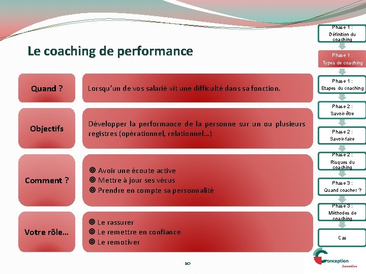 Phase 1 : Le coaching de performance Quand ? Lorsqu’un de vos salarié vit