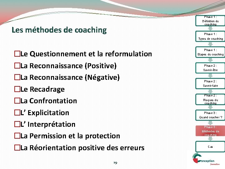 Phase 1 : Définition du coaching Les méthodes de coaching Phase 1 : Types