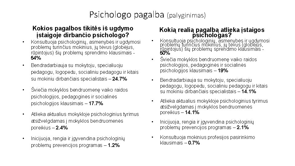 Psichologo pagalba (palyginimas) Kokios pagalbos tikitės iš ugdymo įstaigoje dirbančio psichologo? • • •