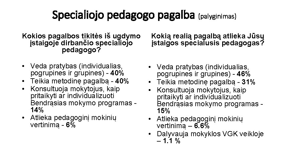 Specialiojo pedagogo pagalba (palyginimas) Kokios pagalbos tikitės iš ugdymo įstaigoje dirbančio specialiojo pedagogo? Kokią