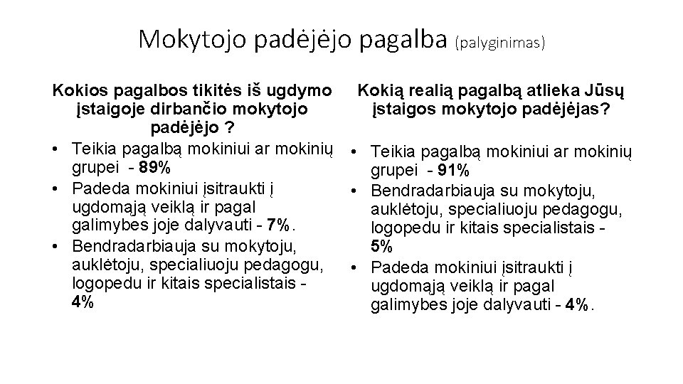 Mokytojo padėjėjo pagalba (palyginimas) Kokios pagalbos tikitės iš ugdymo įstaigoje dirbančio mokytojo padėjėjo ?