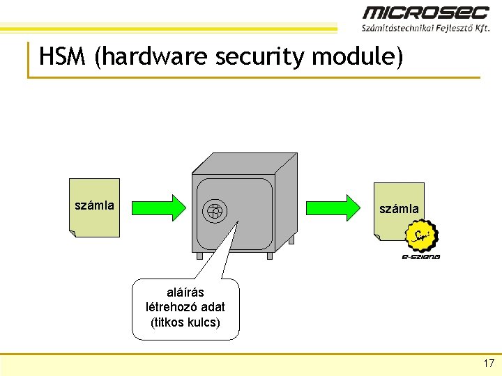 HSM (hardware security module) számla aláírás létrehozó adat (titkos kulcs) 17 