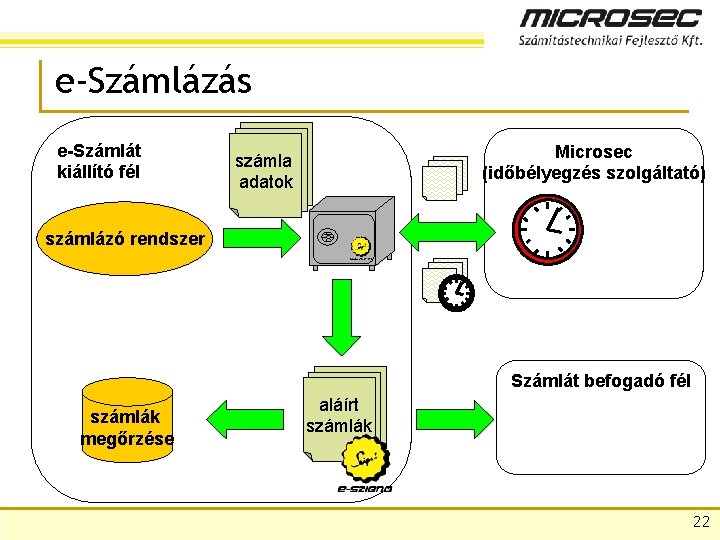 e-Számlázás e-Számlát kiállító fél számla adatok Microsec (időbélyegzés szolgáltató) számlázó rendszer számlák megőrzése számla