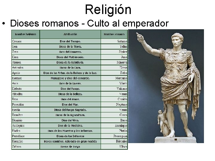 Religión • Dioses romanos - Culto al emperador 
