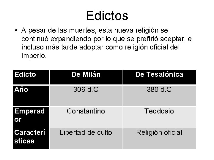 Edictos • A pesar de las muertes, esta nueva religión se continuó expandiendo por