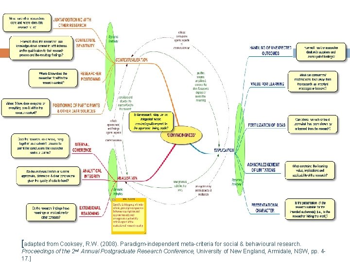 [adapted from Cooksey, R. W. (2008). Paradigm-independent meta-criteria for social & behavioural research. Proceedings