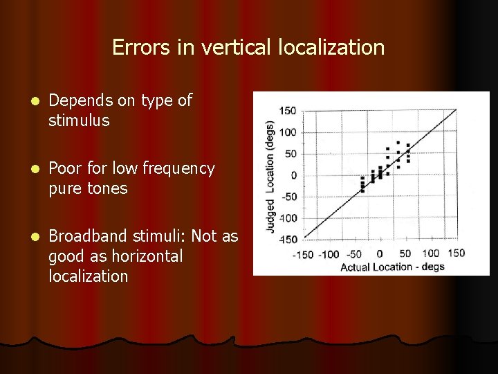 Errors in vertical localization l Depends on type of stimulus l Poor for low