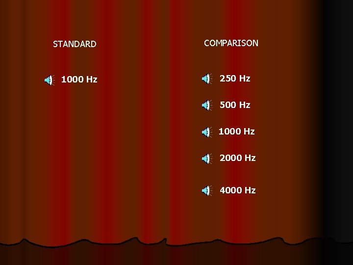 STANDARD 1000 Hz COMPARISON 250 Hz 500 Hz 1000 Hz 2000 Hz 4000 Hz
