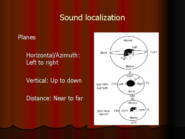 Sound localization Planes Horizontal/Azimuth: Left to right Vertical: Up to down Distance: Near to