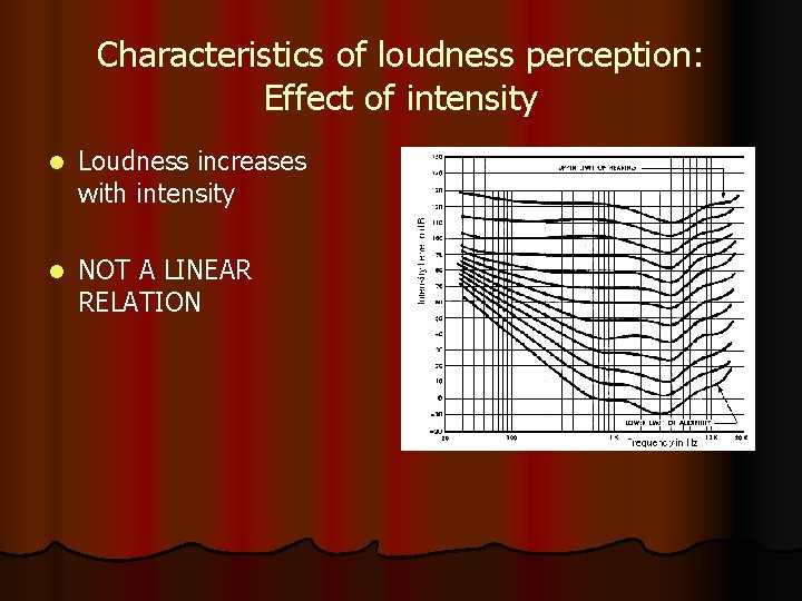 Characteristics of loudness perception: Effect of intensity l Loudness increases with intensity l NOT