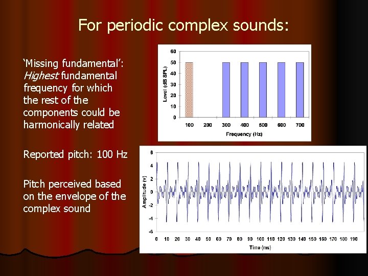 For periodic complex sounds: ‘Missing fundamental’: Highest fundamental frequency for which the rest of