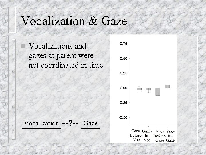 Vocalization & Gaze n Vocalizations and gazes at parent were not coordinated in time