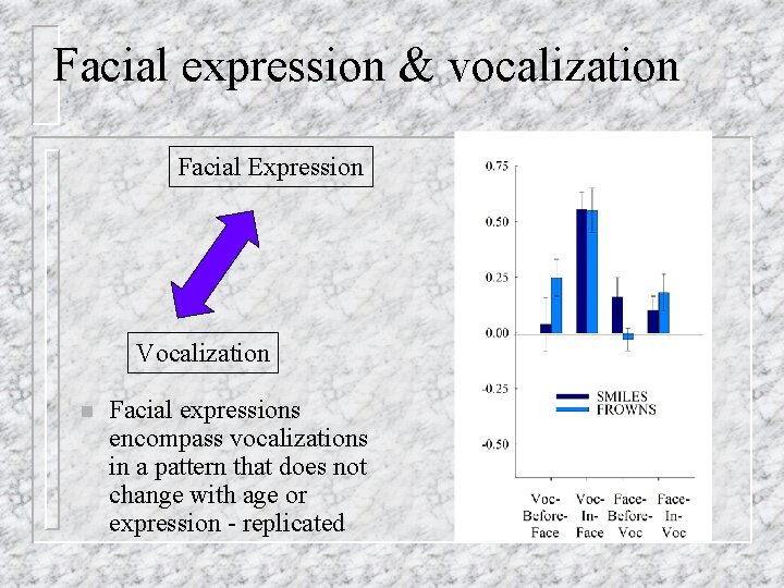 Facial expression & vocalization Facial Expression Vocalization n Facial expressions encompass vocalizations in a