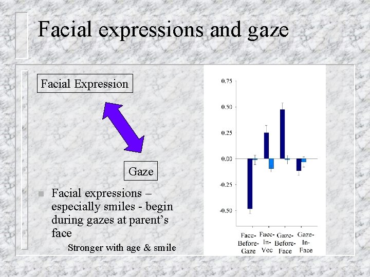 Facial expressions and gaze Facial Expression Gaze n Facial expressions – especially smiles -