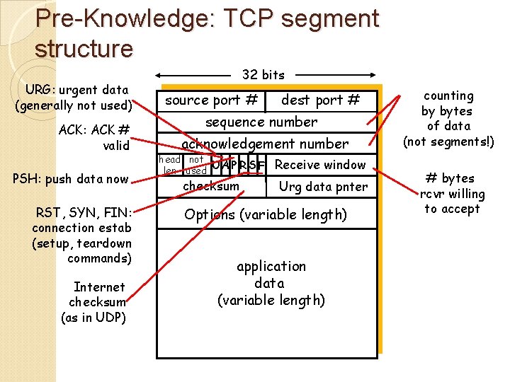 Pre-Knowledge: TCP segment structure URG: urgent data (generally not used) ACK: ACK # valid