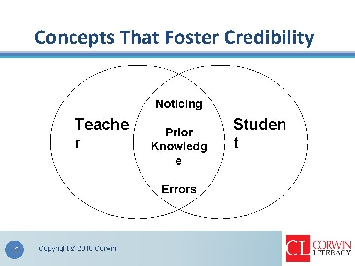 Concepts That Foster Credibility Noticing Teache r Prior Knowledg e Errors 12 Copyright ©