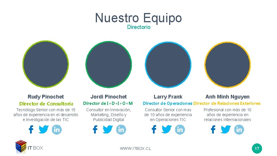 Nuestro Equipo Directorio Rudy Pinochet Jordi Pinochet Director de Consultoría Director de I+D+I+O+M Tecnólogo