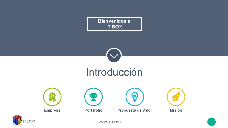 Bienvenidos a IT BOX Introducción Empresa IT BOX Portafolio Propuesta de Valor WWW. ITBOX.