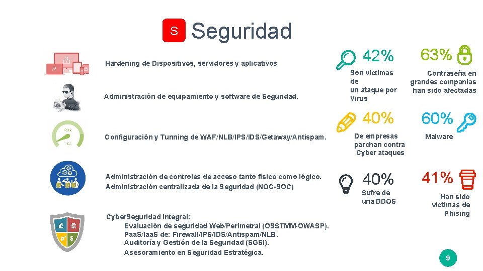 S Seguridad Hardening de Dispositivos, servidores y aplicativos Administración de equipamiento y software de