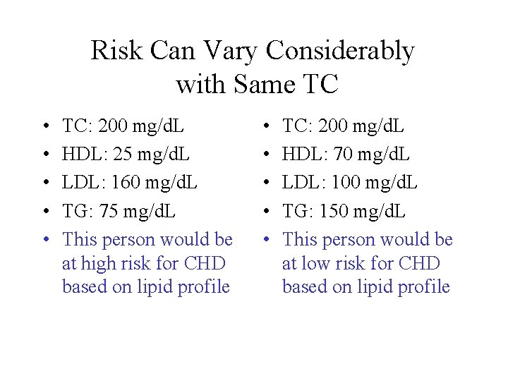 Risk Can Vary Considerably with Same TC • • • TC: 200 mg/d. L