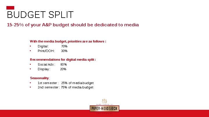 BUDGET SPLIT 15 -25% of your A&P budget should be dedicated to media With